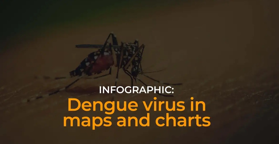 2,640 people have been diagnosed with the disease in the state, with North 24 Parganas district topping the chart with 363 cases in the last week of July